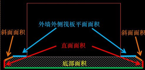 图片 3 防水层面积计算