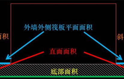 防水层面积怎么算