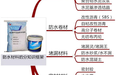 常见的防水材料有哪些防水涂料有哪些（一）