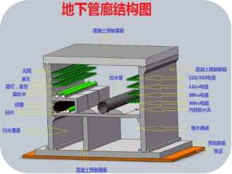 综合管廊防水