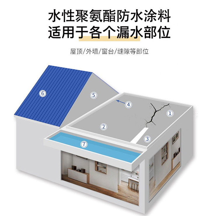 水性聚氨酯防水涂料