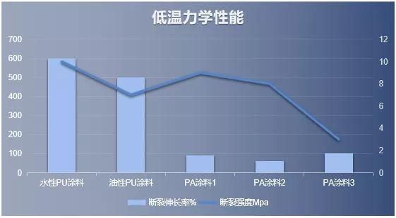 水性聚氨酯防水涂料