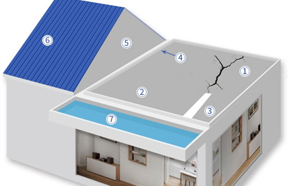建筑防水材料的种类、防水等级及适用条件